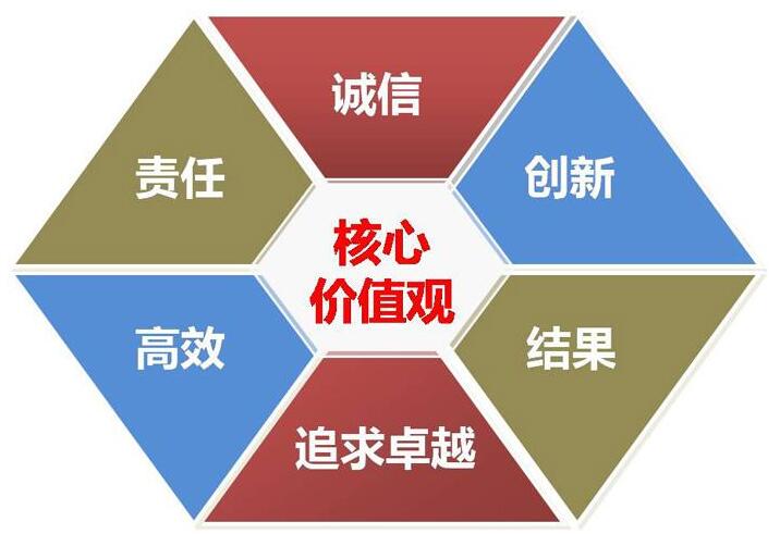 奇斯盾服务理念