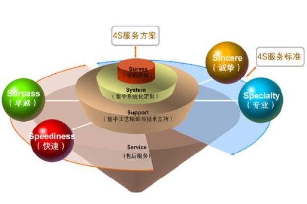 奇斯盾门业售后处理